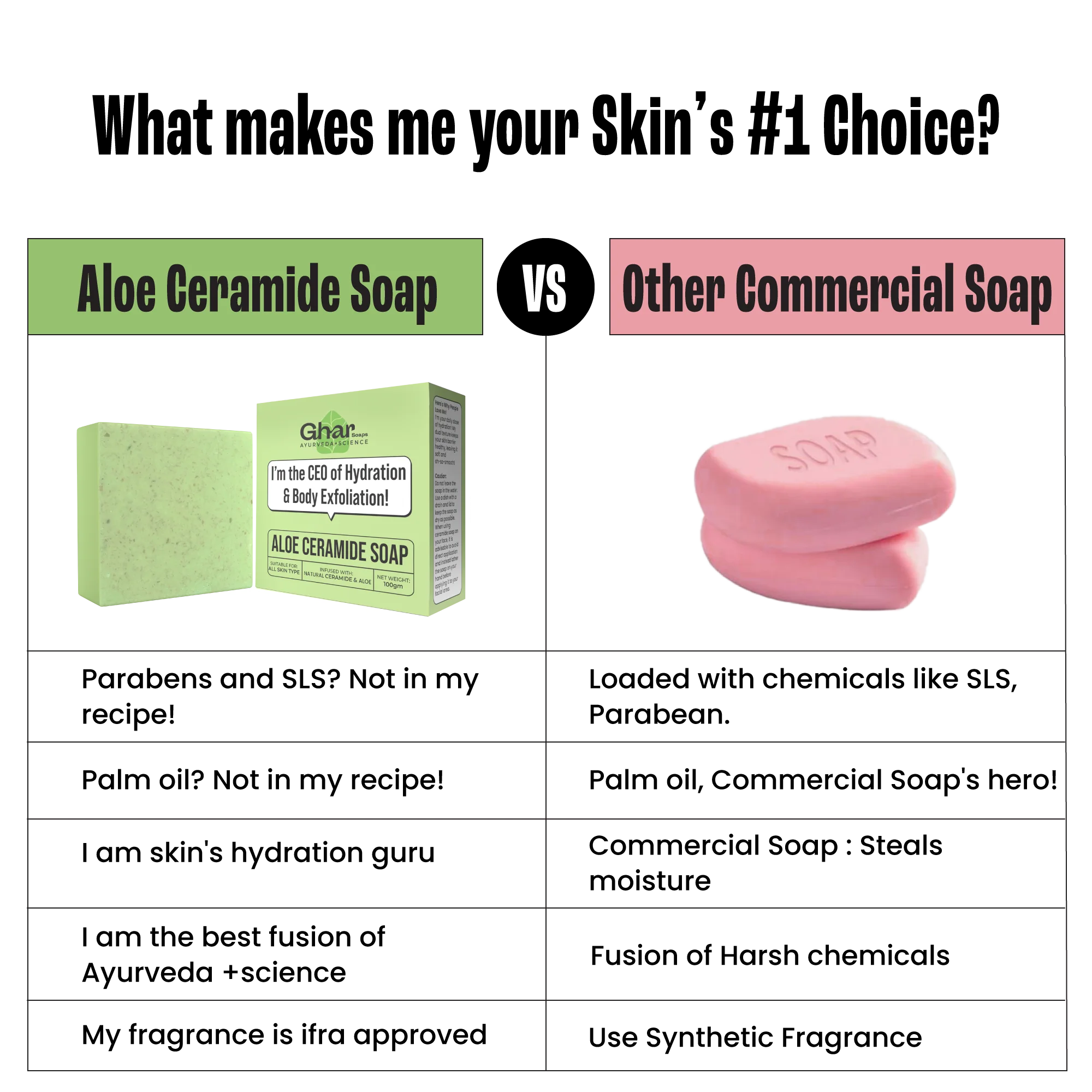 Aloe Ceramide Soap - Image 8