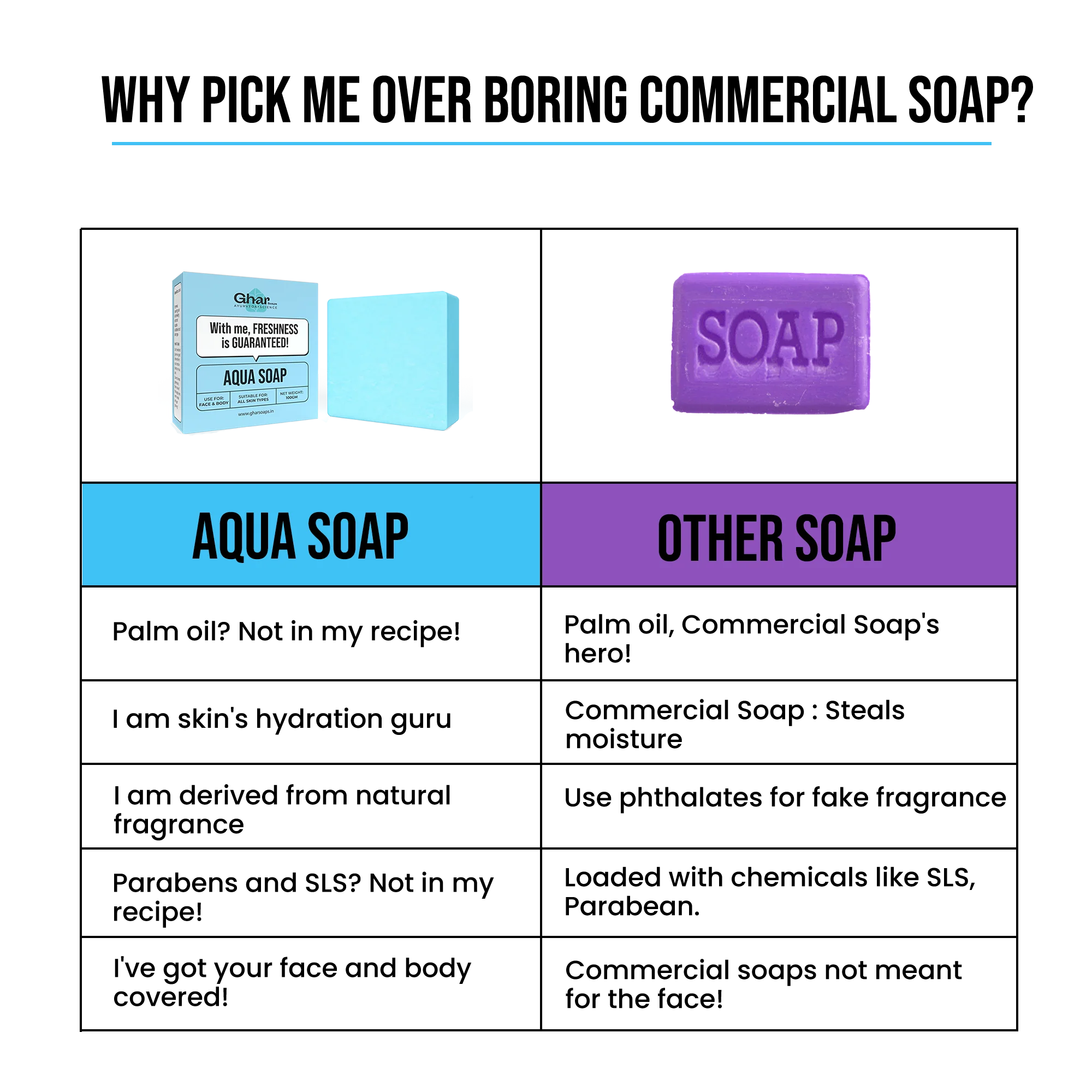 Aqua Soap - Image 7