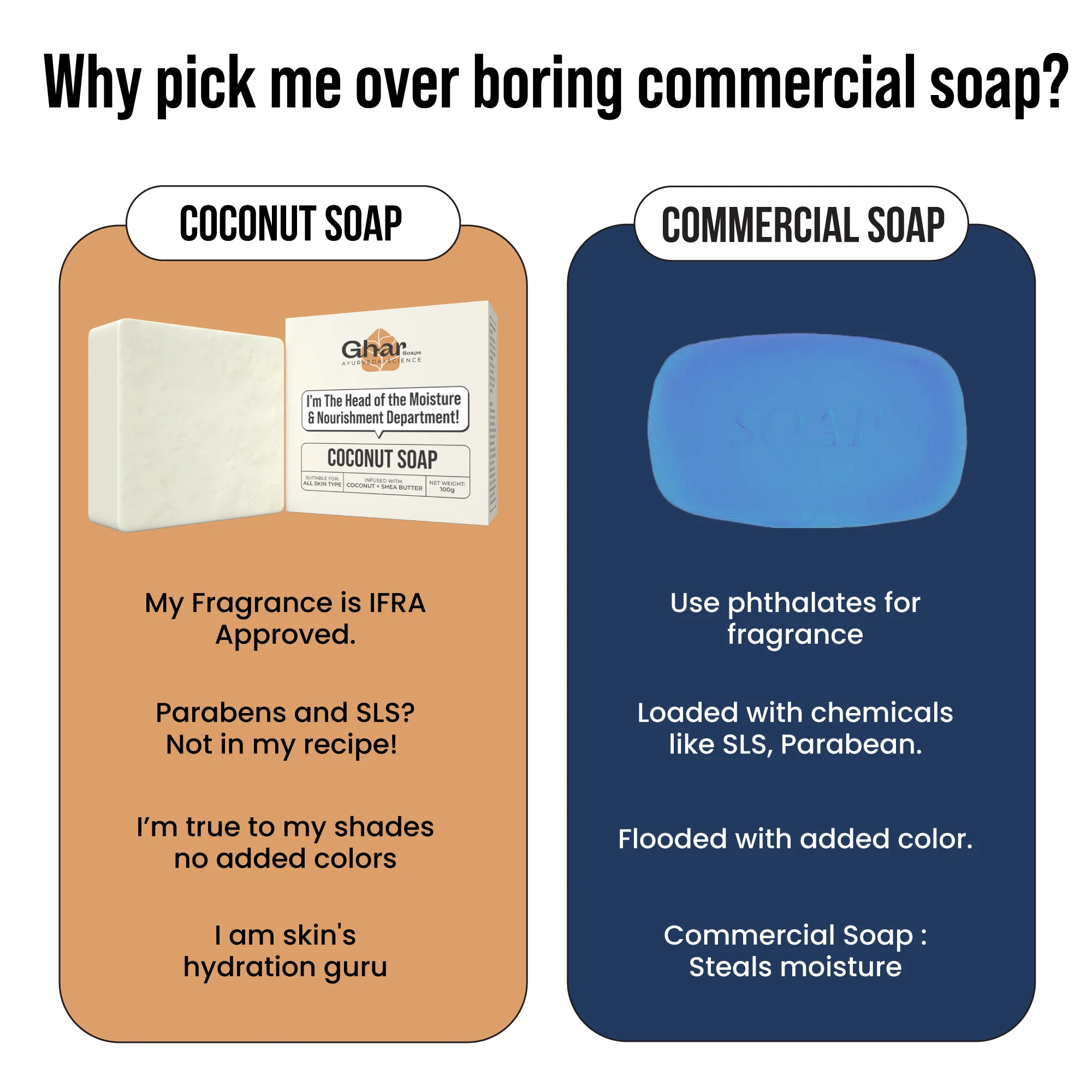 Coconut Soap - Image 8