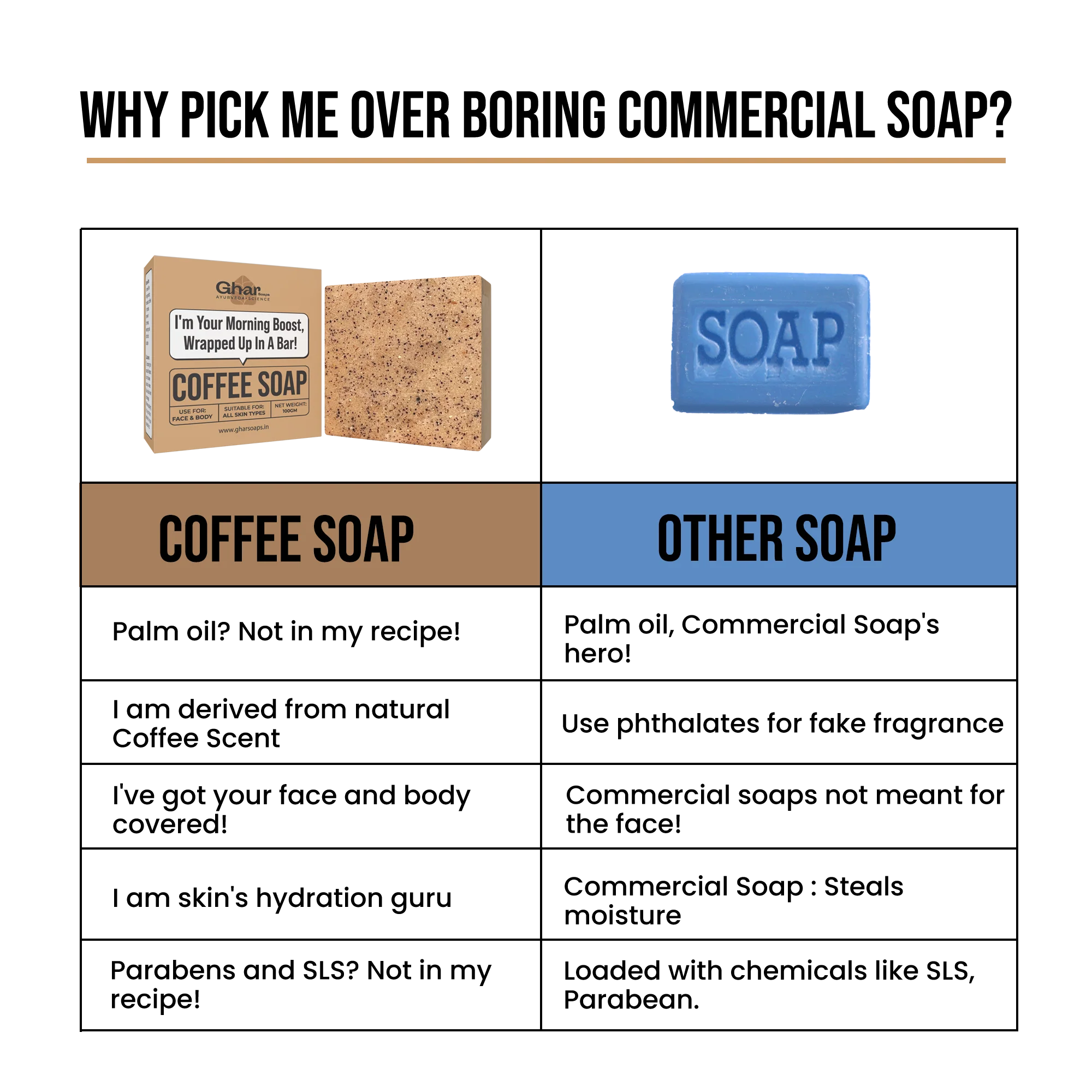 Coffee Soap - Image 7