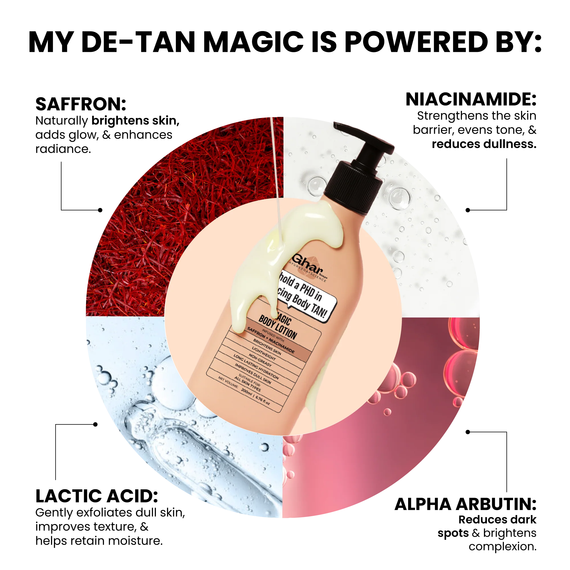 Magic Body Lotion with Saffron and Niacinamide - Image 4