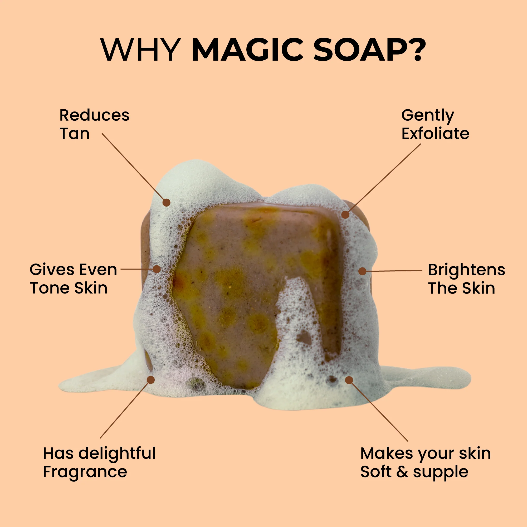 Magic Soap (Sandal Wood and Saffron Soap) - Image 4